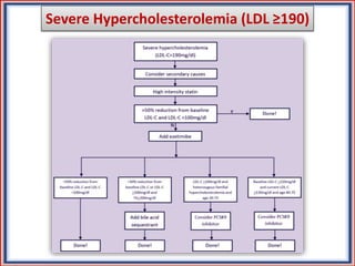 Severe Hypercholesterolemia (LDL ≥190)
 