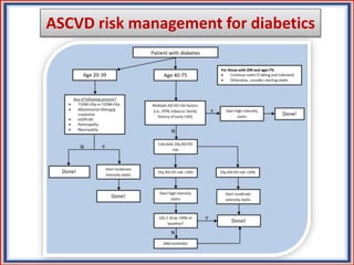 ASCVD risk management for diabetics
 