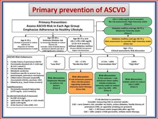Primary prevention of ASCVD
 