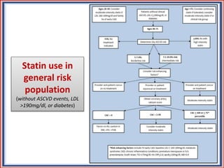 Statin use in
general risk
population
(without ASCVD events, LDL
>190mg/dl, or diabetes)
 