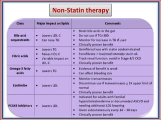 Non-Statin therapy
 