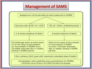 Management of SAMS
 