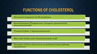 Structural component of cell membrane
Steroid hormone (Progesterone, estrogens, glucocorticoid,
mineralocorticoids)
Vitamin D (from 7-dehydrocholesterol)
Bile acids (Cholic acid, Chenodeoxycholic acid)
Transport of fatty acid to liver as cholesteryl esters (plasma
lipoproteins)
 