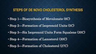 STEPS OF DE NOVO CHOLESTEROL SYNTHESIS
• Step 1—Biosynthesis of Mevalonate (6C)
• Step 2—Formation of Isoprenoid Units (5C)
• Step 3—Six Isoprenoid Units Form Squalene (30C)
• Step 4—Formation of Lanosterol (30C)
• Step 5—Formation of Cholesterol (27C)
 