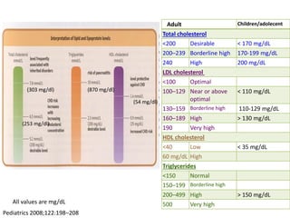 Cholesterol metabolism-Dyslipidemia managment.pdf