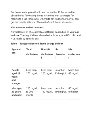 For home tests, you will still need to fast for 12 hours and to
obtain blood for testing. Some kits come with packages for
mailing to a lab for results. Other kits have a monitor so you can
get the results at home. The cost of such home kits varies.
What are normal levels of cholesterol?
Normal levels of cholesterol are different depending on your age
and sex. These guidelines show desirable total, non-HDL, LDL and
HDL levels by age and sex.
Table 1: Target cholesterol levels by age and sex
Age and
sex
Total
cholesterol
Non-HDL
cholestero
l
LDL
cholestero
l
HDL
cholestero
l
People
aged 19
years
and
younger
Less than
170 mg/dL
Less than
120 mg/dL
Less than
110 mg/dL
More than
45 mg/dL
Men aged
20 years
and older
125 mg/dL
to 200
mg/dL
Less than
130 mg/dL
Less than
100 mg/dL
40 mg/dL
or higher
 