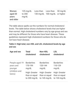 Women
aged 20
years
and older
125 mg/dL
to 200
mg/dL
Less than
130 mg/dL
Less than
100 mg/dL
50 mg/dL
or higher
The table above spells out the numbers for normal cholesterol
levels. The table below shows cholesterol levels that are higher
than normal. High cholesterol numbers vary by age group and sex
and may be different for those who have heart disease. These
guidelines represent high cholesterol numbers for those who do
not have heart disease.
Table 2: High total, non-HDL and LDL cholesterol levels by age
and sex
Age and sex Total
cholesterol
Non-HDL
cholesterol
LDL
cholesterol
People aged 19
years and
younger
(children and
teens)
Borderline:
170-199
mg/dL
High: Greater
than or equal
to 200 mg/dL
Borderline:
120-144
mg/dL
High: Greater
than or equal
to 145 mg/dL
Borderline:
110-129
mg/dL
High: Greater
than or equal
to 130 mg/dL
 