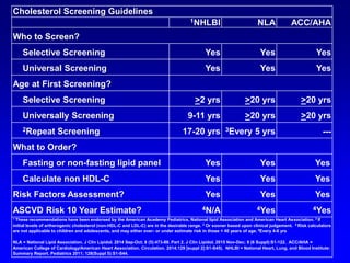 Cholesterol Screening in Children and Young Adults.pptx