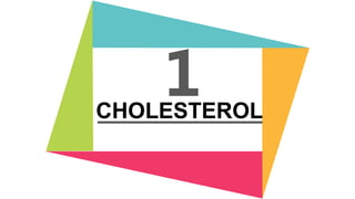 CHOLESTEROL
1
 