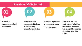 Structural
component of cell
membrane.
Fatty acids are
transported to liver
as cholesteryl
esters for oxidation.
Essential ingredient
in the structure of
lipoproteins.
01 02 03 04
Precursor for the
synthesis of all other
steroids in the body.
E.g. steroid hormones,
vitamin D and bile
acids.
Functions Of Cholestrol:
 