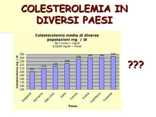 COLESTEROLEMIA IN
DIVERSI PAESI

???

 