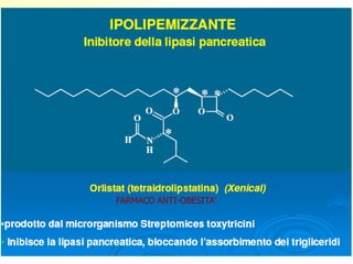 FARMACO ANTI-OBESITA’

 