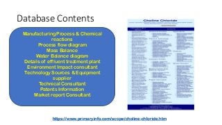Database Contents
Manufacturing Process & Chemical
reactions
Process flow diagram
Mass Balance
Water Balance diagram
Details of effluent treatment plant
Environment Impact consultant
Technology Sources & Equipment
supplier
Technical Consultant
Patents Information
Market report Consultant
https://www.primaryinfo.com/scope/choline-chloride.htm
 
