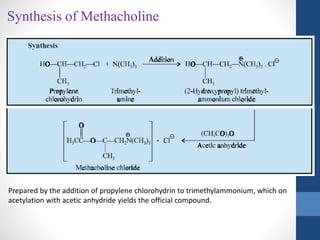 Synthesis of Methacholine
Prepared by the addition of propylene chlorohydrin to trimethylammonium, which on
acetylation with acetic anhydride yields the official compound.
 