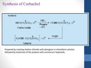 Synthesis of Carbachol
Prepared by reacting choline chloride with phosgene in chloroform solution
followed by treatment of the product with ammonium hydroxide.
 