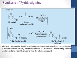 Synthesis of Pyridostigmine
Prepared by the interaction of 3-pyridinol with dimethyl carbamoylchloride in the presence of
a basic catalyst like dimethyl amine with the loss of a mole of HCl. The resulting product is
quaternized and methyl bromide to yield the official compound
 