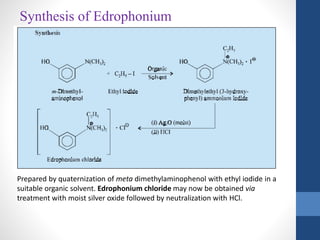 Synthesis of Edrophonium
Prepared by quaternization of meta dimethylaminophenol with ethyl iodide in a
suitable organic solvent. Edrophonium chloride may now be obtained via
treatment with moist silver oxide followed by neutralization with HCl.
 