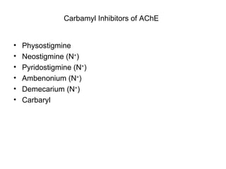 Carbamyl Inhibitors of AChE Physostigmine Neostigmine (N + ) Pyridostigmine (N + ) Ambenonium (N + ) Demecarium (N + ) Carbaryl 