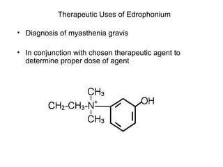Therapeutic Uses of Edrophonium Diagnosis of myasthenia gravis In conjunction with chosen therapeutic agent to determine proper dose of agent 