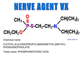 NERVE AGENT VX Chemical name: O-ETHYL-S-(2-DIISOPROPYLAMINOMETHYL)METHYL-PHOSHONOTHIOLATE Trade name: PHOSPHONOTHIOIC ACID NERVE AGENT VX 