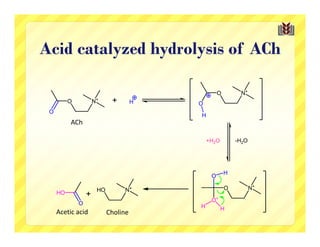 Acid catalyzed hydrolysis of ACh

                                       O        N+
                          H   O

                              H
       ACh

                                  +H2O         -H2O




                                           H
                                   O

                                           O          N+

                                   O+
                              H          H
  Acetic acid   Choline
 