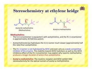 Stereochemistry at ethylene bridge


       Acetyl‐β‐methylcholine 
           (Methacholine)                           Acetyl‐α‐methylcholine

Methacholine:
   The S‐(+)‐enantiomer is equipotent with acetylcholine, and the R‐(–)‐enantiomer 
    is approximately 20‐fold less potent. 
   Acetylcholinesterase hydrolyzes the S‐(+)‐isomer much slower (approximately half 
    the rate) than acetylcholine. 
   The R‐(–)‐isomer is not hydrolyzed by AChE and even acts as a weak competitive 
    inhibitor of the enzyme. This stability toward AChE hydrolysis as well as the AChE 
    inhibitory effect of the R‐(–)‐enantiomer may explain why racemic methacholine 
    produces a longer duration of action than acetylcholine. 
   Acetyl‐α‐methylcholine: The nicotinic receptor and AChE exhibit little 
    stereoselectivity for the optical isomers of acetyl‐α‐methylcholine.
 