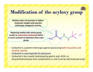Modification of the acyloxy group
    Choline esters of aromatic or higher‐
      molecular‐weight acids possess 
      cholinergic antagonist activity.


   Replacing methyl with amine group 
 results in carbamate (carbachol) which 
is more resistant to hydrolysis than ester 
                  group 


 Carbachol is a potent cholinergic agonist possessing both muscarinic and 
  nicotinic activity
 Carbachol is used topically for glaucoma
 Carbachol is less readily hydrolyzed by gastric acid, AChE, or 
  butyrylcholinesterase than acetylcholine is, and it can be administered orally.
 