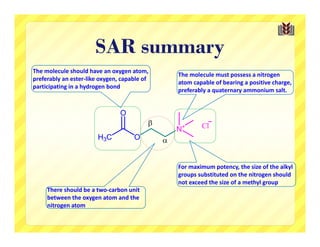 SAR summary
The molecule should have an oxygen atom, 
                                               The molecule must possess a nitrogen 
preferably an ester‐like oxygen, capable of 
                                               atom capable of bearing a positive charge, 
participating in a hydrogen bond
                                               preferably a quaternary ammonium salt.




                                               For maximum potency, the size of the alkyl 
                                               groups substituted on the nitrogen should 
                                               not exceed the size of a methyl group
     There should be a two‐carbon unit 
     between the oxygen atom and the 
     nitrogen atom
 