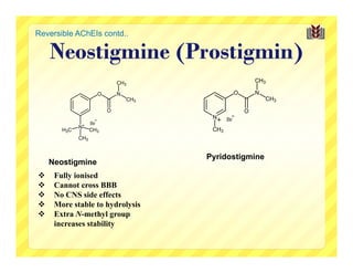 Reversible AChEIs contd..

    Neostigmine (Prostigmin)
                             CH3                           CH3

                     O       N                     O       N
                                 CH3                           CH3
                         O                             O
                                        N     Br
                   Br
             N+                         CH3
       H3C         CH3
             CH3


                                       Pyridostigmine
    Neostigmine
    Fully ionised
    Cannot cross BBB
    No CNS side effects
    More stable to hydrolysis
    Extra N-methyl group
     increases stability
 