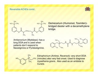 Reversible AChEIs contd..




      CH3                                                CH3
H3C
      N+
            CH3                                    H3C
                                                         N+
                                                               CH3   Demecarium (Humorsol, Tosmilen)-
                                                                     bridged diester with a decamethylene
                    O                        O
                                                                     bridge.
                              (CH2)10
                O       N                N         O

                        CH3              CH3



      Ambenonium (Mytelase)- has a
      long DOA and is used when
      patients don’t respond to
      Neostigmine or Pyridostigmine.


                                 CH3
                                                   Edrophonium (Antirex, Reversol)- very short DOA
           HO                    N           CH3   (minutes) also very fast onset. Used to diagnose
                                   CH3             myasthenia gravis. Also used as an antidote to
                                                   Curare.
 