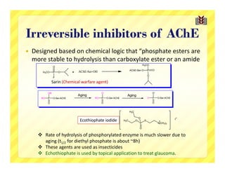 Irreversible inhibitors of AChE
   Designed based on chemical logic that “phosphate esters are 
    more stable to hydrolysis than carboxylate ester or an amide


            Sarin (Chemical warfare agent)




                           Ecothiophate iodide


       Rate of hydrolysis of phosphorylated enzyme is much slower due to 
        aging (t1/2 for diethyl phosphate is about ~8h)
       These agents are used as insecticides
       Echothiophate is used by topical application to treat glaucoma.
 