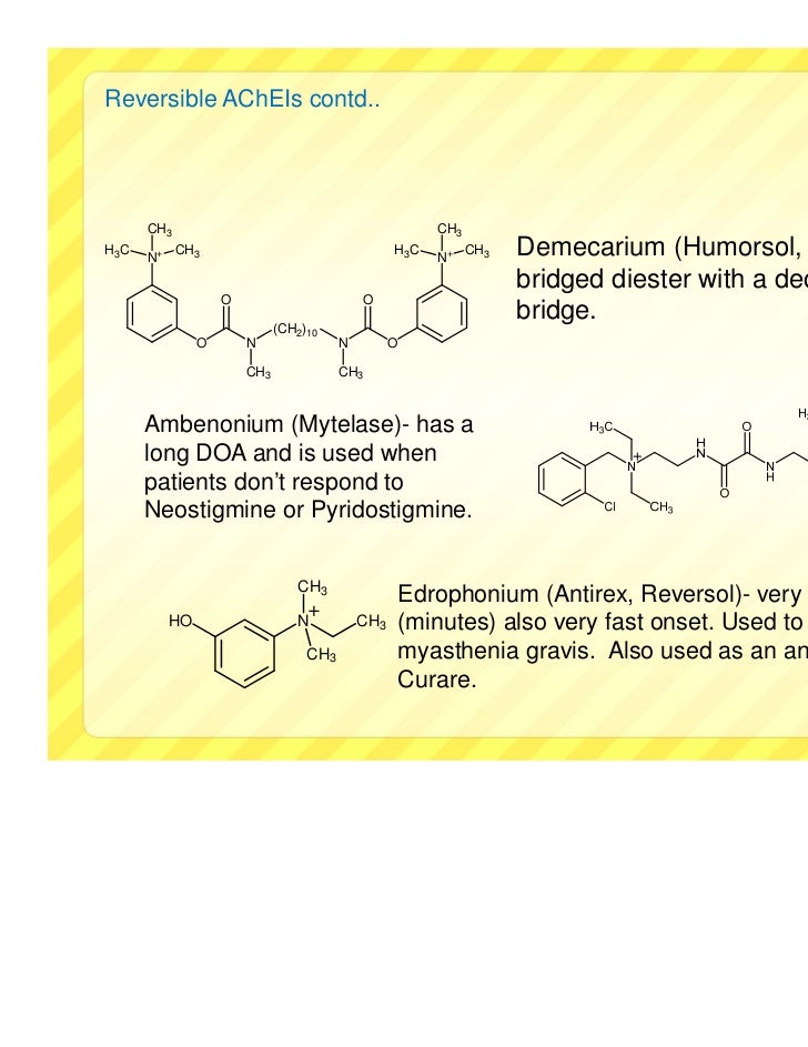 Exelon mechanism of action