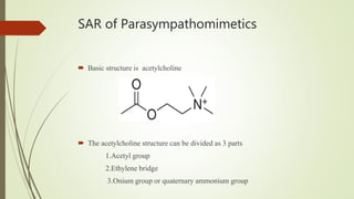 SAR of Parasympathomimetics
 Basic structure is acetylcholine
 The acetylcholine structure can be divided as 3 parts
1.Acetyl group
2.Ethylene bridge
3.Onium group or quaternary ammonium group
 