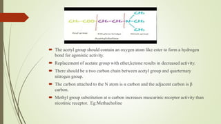  The acetyl group should contain an oxygen atom like ester to form a hydrogen
bond for agonistic activity.
 Replacement of acetate group with ether,ketone results in decreased activity.
 There should be a two carbon chain between acetyl group and quarternary
nitrogen group.
 The carbon attached to the N atom is α carbon and the adjacent carbon is β
carbon.
 Methyl group substitution at α carbon increases muscarinic receptor activity than
nicotinic receptor. Eg:Methacholine
 