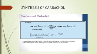 SYNTHESIS OF CARBACHOL
 