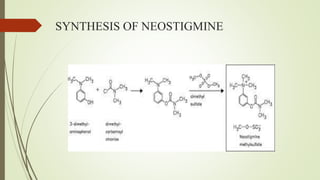SYNTHESIS OF NEOSTIGMINE
 