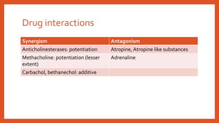 Drug interactions
Synergism Antagonism
Anticholinesterases: potentiation Atropine, Atropine like substances
Methacholine: potentiation (lesser
extent)
Adrenaline
Carbachol, bethanechol: additive
 