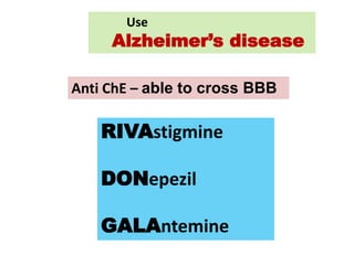 Use
Alzheimer’s disease
RIVAstigmine
DONepezil
GALAntemine
Anti ChE – able to cross BBB
 