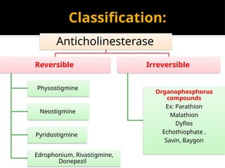 POWER POINT PRESENTATION ON Cholinergic drugs-2 2023.pptx
