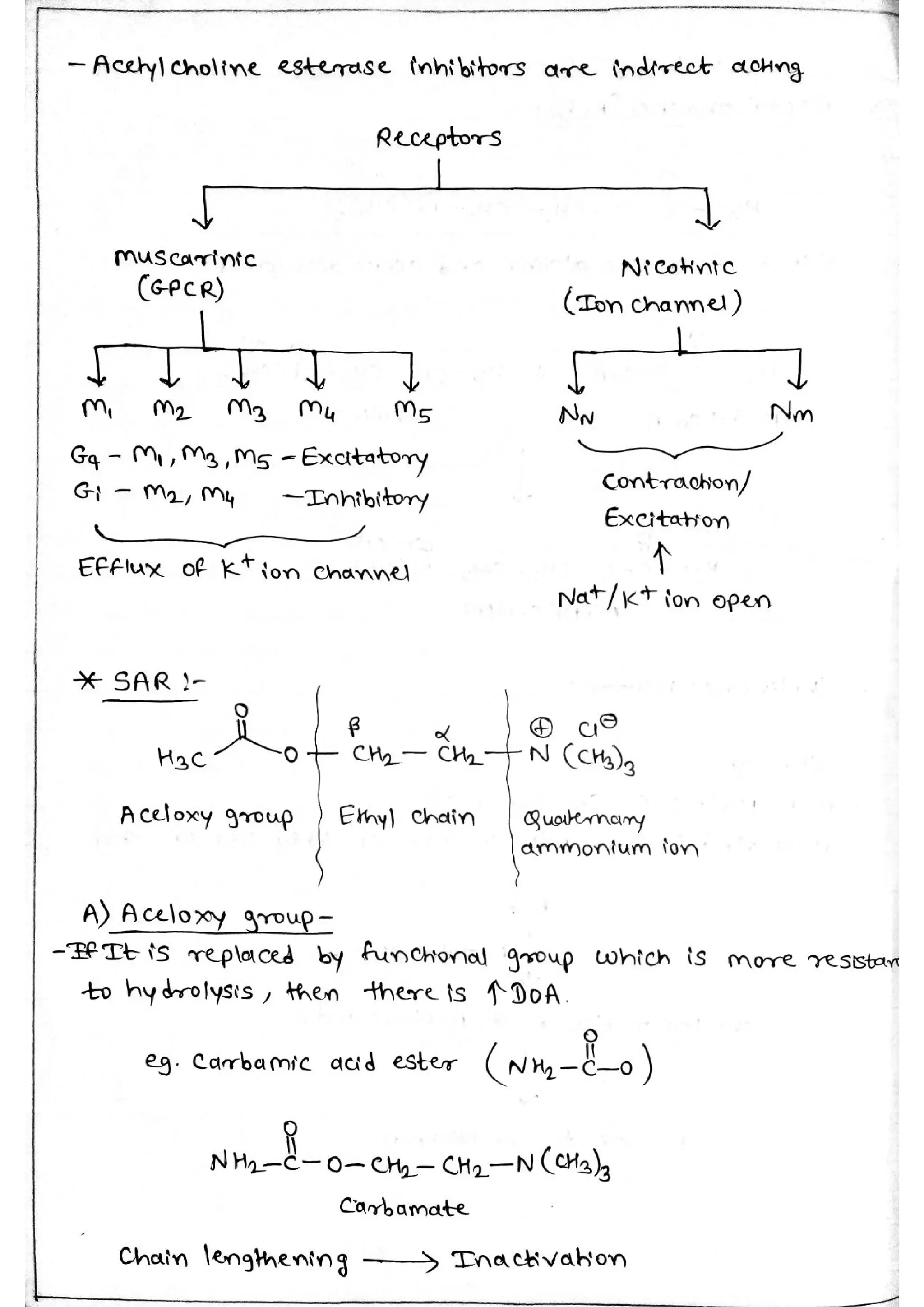 Cholinergic Drugs / Drugs acting on Cholinergic System PDF