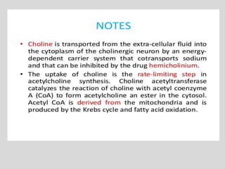 Cholinergic drugs.pptx