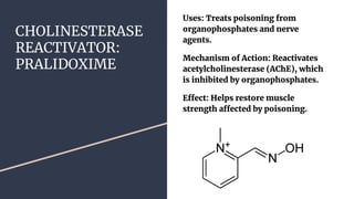 CHOLINERGIC DRUGS: CLASSIFICATION, MOA, AND SAR. | PDF