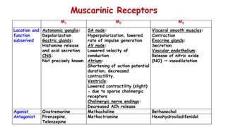 Cholinergic neurotransmission (1)