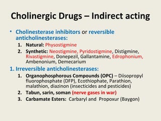 Cholinergic Drugs – Indirect acting
• Cholinesterase inhibitors or reversible anticholinesterases:
1. Natural: Physostigmine
2. Synthetic: Neostigmine, Pyridostigmine, Distigmine, Rivastigmine,
Donepezil, Gallantamine, Edrophonium, Ambenonium, Demecarium
1.Irreversible anticholinesterases:
1. Organophosphorous Compounds (OPC) – Diisopropyl fluorophosphate
(DFP), Ecothiophate, Parathion, malathion, diazinon (insecticides and
pesticides)
2. Tabun, sarin, soman (nerve gases in war)
3. Carbamate Esters: Carbaryl and Propoxur (Baygon)
 