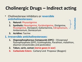 Cholinergic Drugs – Indirect acting
• Cholinesterase inhibitors or reversible anticholinesterases:
1. Natural: Physostigmine
2. Synthetic: Neostigmine, Pyridostigmine, Distigmine, Rivastigmine, Donepezil,
Gallantamine, Edrophonium, Ambenonium, Demecarium
3. Acridine: Tacrine
1.Irreversible anticholinesterases:
1. Organophosphorous Compounds (OPC) – Diisopropyl fluorophosphate (DFP),
Ecothiophate, Parathion, malathion, diazinon (insecticides and pesticides)
2. Tabun, sarin, soman (nerve gases in war)
3. Carbamate Esters: Carbaryl and Propoxur (Baygon)
Carbamates
 