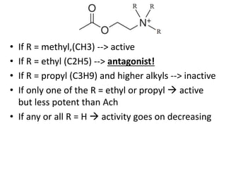 • If R = methyl,(CH3) --> active
• If R = ethyl (C2H5) --> antagonist!
• If R = propyl (C3H9) and higher alkyls --> inactive
• If only one of the R = ethyl or propyl  active
but less potent than Ach
• If any or all R = H  activity goes on decreasing
 