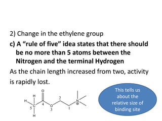 2) Change in the ethylene group
c) A “rule of five” idea states that there should
be no more than 5 atoms between the
Nitrogen and the terminal Hydrogen
As the chain length increased from two, activity
is rapidly lost.
C O
N
O
H
H
H
1
2
3
4
5
This tells us
about the
relative size of
binding site
 