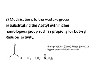 3) Modifications to the Acetoxy group
e) Substituting the Acetyl with higher
homologous group such as propionyl or butyryl
Reduces activity.
R O
O
CH2 CH2 N(CH3)3
If R = propionyl (C3H7), butyrl (C4H9) or
higher than activity is reduced
 