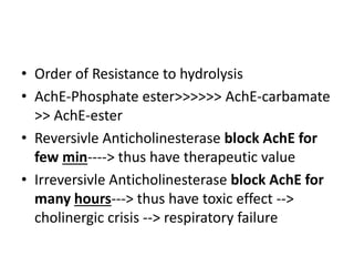 • Order of Resistance to hydrolysis
• AchE-Phosphate ester>>>>>> AchE-carbamate
>> AchE-ester
• Reversivle Anticholinesterase block AchE for
few min----> thus have therapeutic value
• Irreversivle Anticholinesterase block AchE for
many hours---> thus have toxic effect -->
cholinergic crisis --> respiratory failure
 