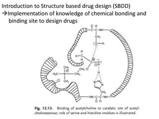 Introduction to Structure based drug design (SBDD)
Implementation of knowledge of chemical bonding and
binding site to design drugs
 